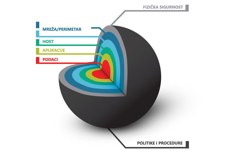 data centar